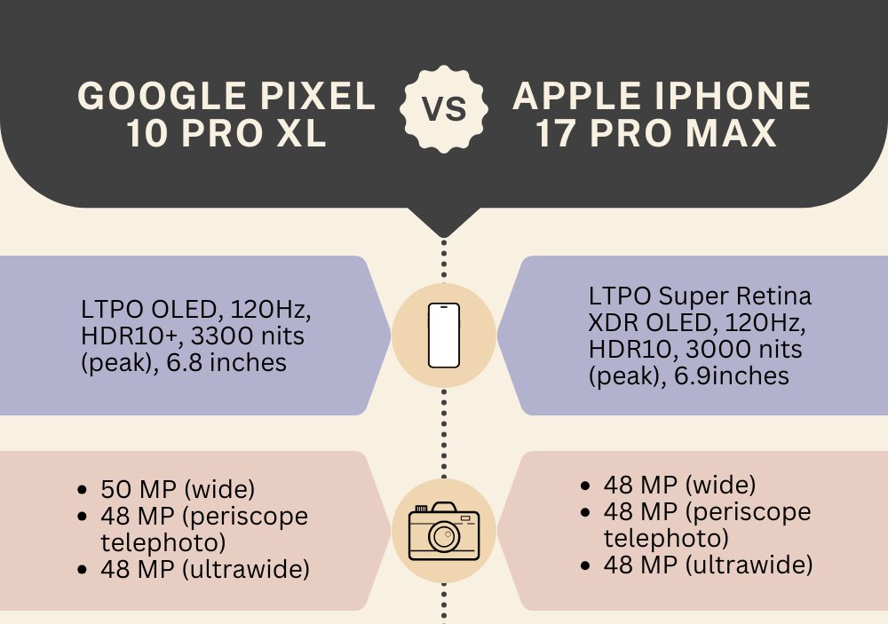 Apple iPhone 17 Pro Max vs Pixel 10 Pro XL: 2025 Smartphone Comparison Guide