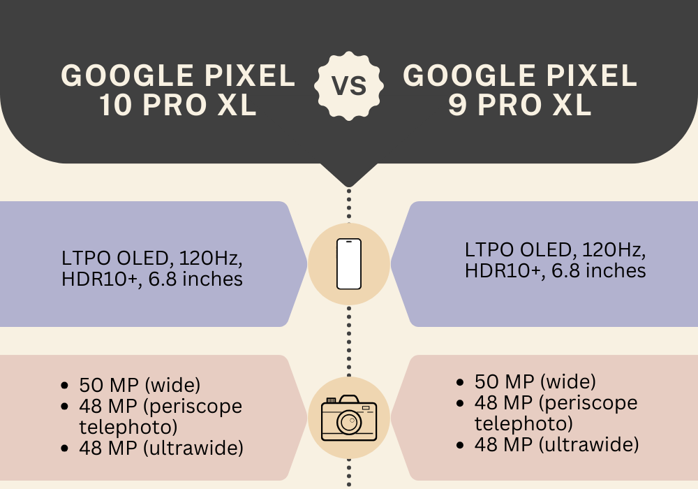 Pixel 10 Pro XL vs Pixel 9 Pro XL: Generation to Generation